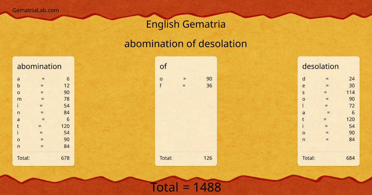 abomination of desolation in english Gematria